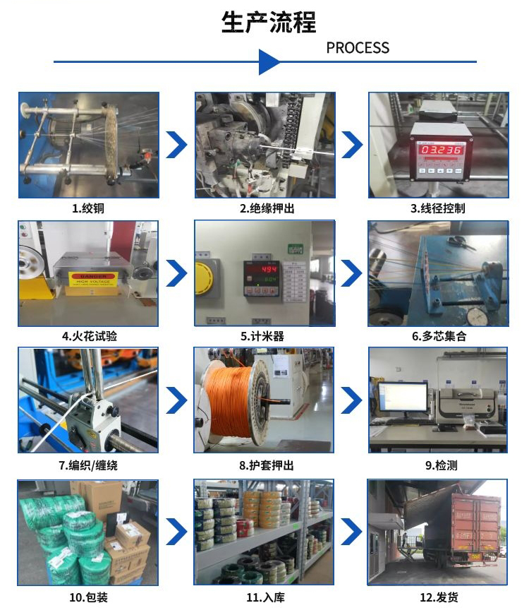 1657770225.jpg 4.詳情頁(yè)—生產(chǎn)流程.jpg